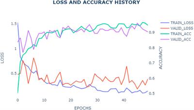 Using Deep Learning Neural Network in Artificial Intelligence Technology to Classify Beef Cuts